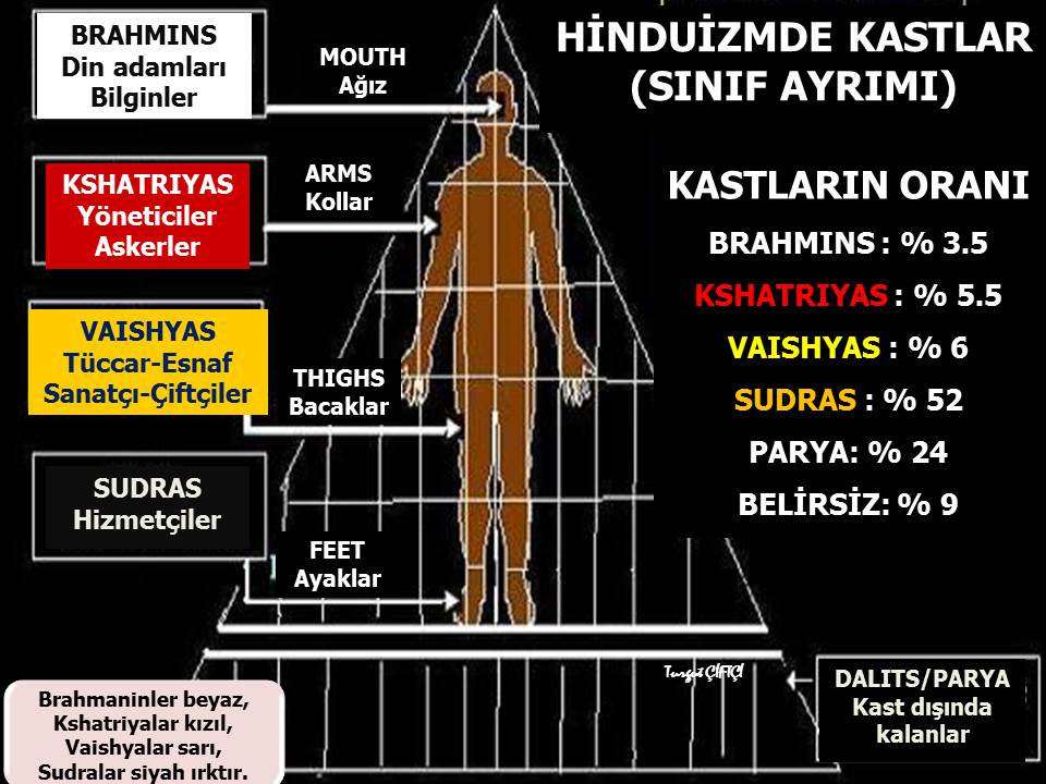 Dinlerin Asli Yapisindan Uzaklasmasi Dinler Tarihi Hak Ve Adalet